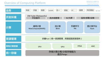 MaxCompute 基于Serverless的高可用大數(shù)據(jù)服務在第一類醫(yī)療器械領域的應用