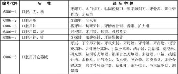 第一類醫(yī)療器械 基礎保障與科學監(jiān)管下的入門級醫(yī)療產品